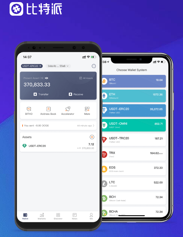 usdt-otc